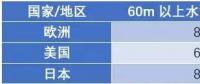 漂浮式技術(shù)一網(wǎng)打盡！歐洲漂浮式海上風(fēng)電綜述