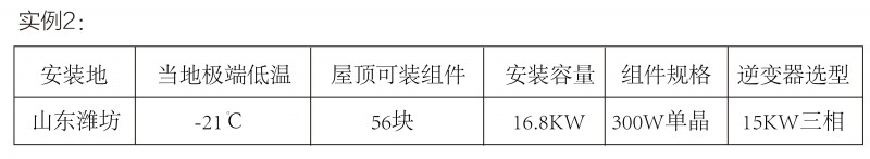 光伏逆變器、組件參數(shù)解讀與配比要點分析