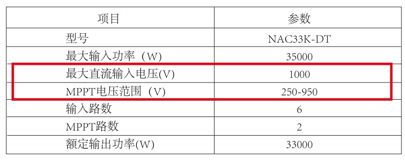 光伏逆變器、組件參數(shù)解讀與配比要點分析