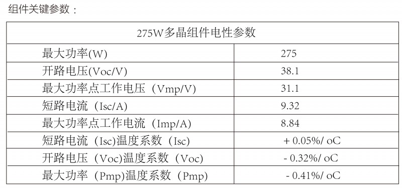 光伏逆變器、組件參數(shù)解讀與配比要點分析