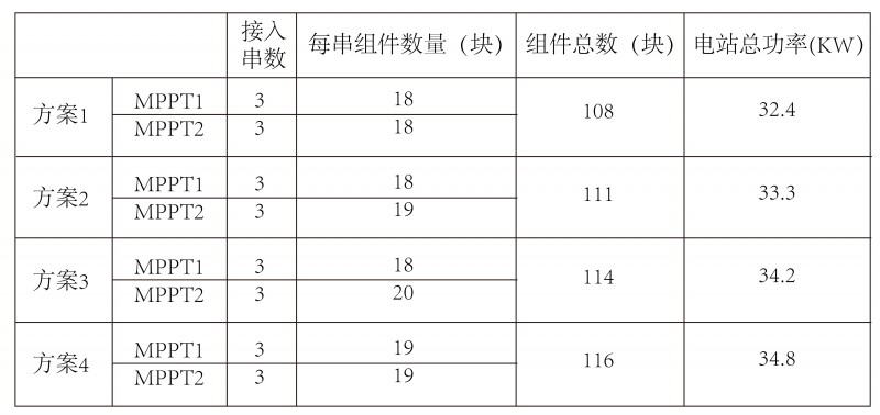 光伏逆變器、組件參數(shù)解讀與配比要點分析