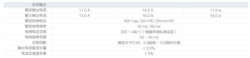 光伏逆變器、組件參數(shù)解讀與配比要點(diǎn)分析