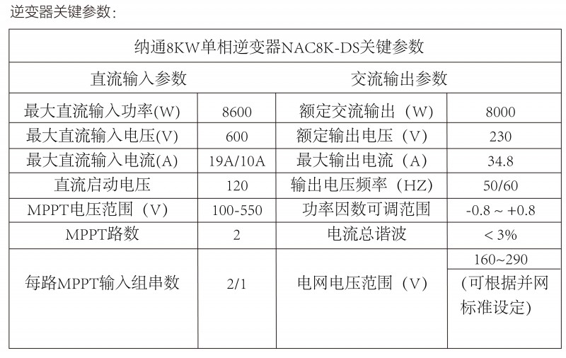 光伏逆變器、組件參數(shù)解讀與配比要點分析