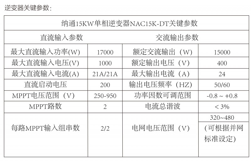 光伏逆變器、組件參數(shù)解讀與配比要點分析