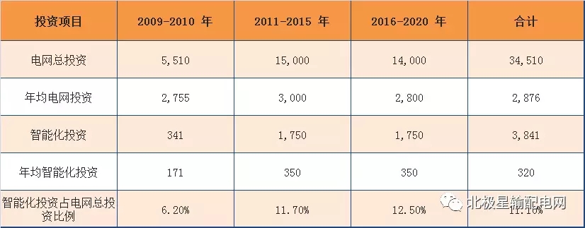 2017年度十大智能電網(wǎng)相關(guān)上市企業(yè)營(yíng)收、凈利情況