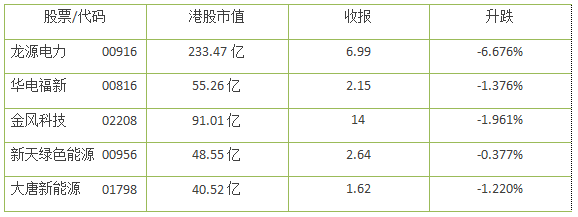 風(fēng)電股正在走向風(fēng)口！一季度龍?jiān)措娏Φ裙删收鲩L(zhǎng)