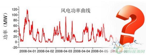 風(fēng)電向好，但仍任重道遠(yuǎn)！