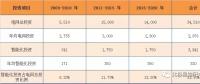 2017年度十大智能電網相關上市企業(yè)營收、凈利情況