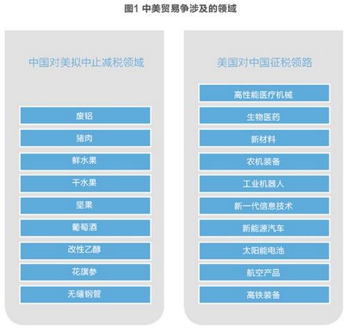 美對華貿(mào)易戰(zhàn)火在即 光伏能否擺脫“修昔底德陷阱”？