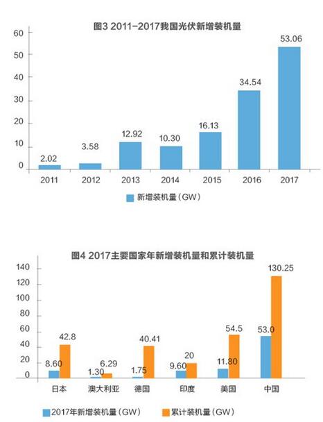 美對華貿(mào)易戰(zhàn)火在即 光伏能否擺脫“修昔底德陷阱”？