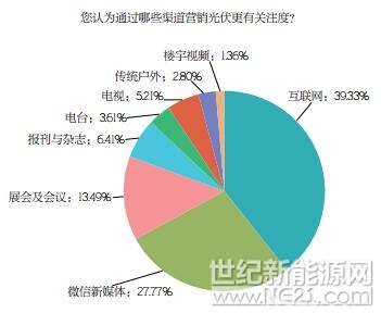 PVBL2017年度中國光伏品牌市場趨勢調(diào)研報(bào)告