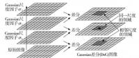 基于VC++.NET和OPENCV的身份識(shí)別系統(tǒng)開(kāi)發(fā)