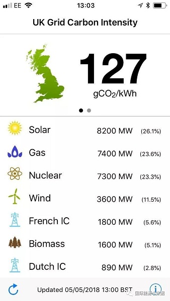 光伏改變英國電力需求負荷曲線：魔鬼之角！