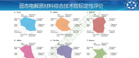 幾家歡樂(lè)幾家愁? 剖析固態(tài)電池技術(shù)路線(xiàn)