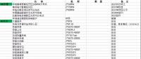 國內在役、在建、核準規(guī)劃燃機項目（不包括我國香港澳門臺灣地區(qū)）