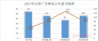 廣東首例售電公司退出電力市場(chǎng)！2家售電公司為自愿退出