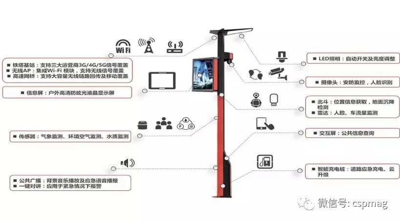 為什么說(shuō)智慧城市建設(shè)關(guān)鍵是智能交通？