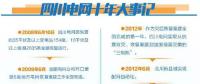 雄起！廢墟上建起智能電網(wǎng)！