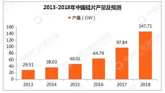 應(yīng)對產(chǎn)能過剩的唯三法寶——提速、增效和降本