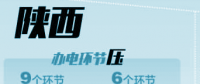 陜西電力：不對客戶說不！