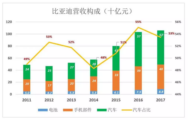 比亞迪被低估56%，但只要“動(dòng)動(dòng)手指”就能破解
