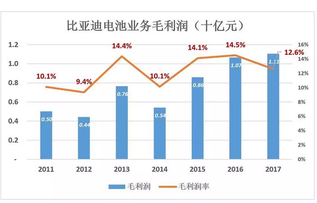 比亞迪被低估56%，但只要“動(dòng)動(dòng)手指”就能破解
