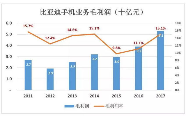 比亞迪被低估56%，但只要“動(dòng)動(dòng)手指”就能破解