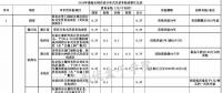 全國各省市分布式最新光伏補(bǔ)貼、上網(wǎng)電價(jià)一覽表！