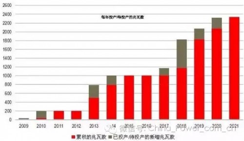 比利時(shí)市場展望：海上風(fēng)電存大量機(jī)會