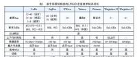 LoRa無線網(wǎng)絡技術