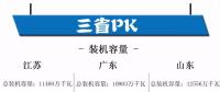 江蘇、廣東、山東三大電力市場情況概覽