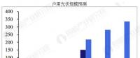中國光伏行業(yè)發(fā)展趨勢(shì)分析 行業(yè)未來前景廣闊
