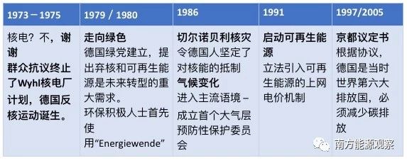 德國能源轉(zhuǎn)型下半場：他們作對了什么？為什么能成功？