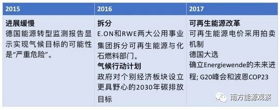 德國能源轉(zhuǎn)型下半場：他們作對了什么？為什么能成功？