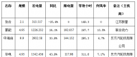二連浩特市4月風電、光伏發(fā)電監(jiān)測信息