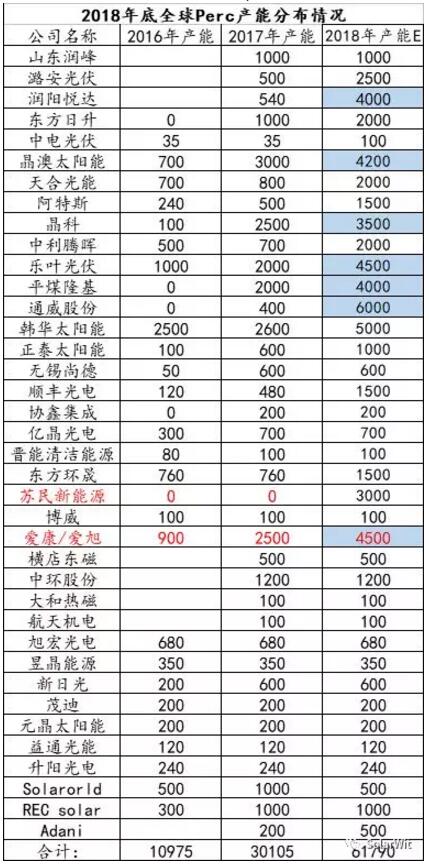 HIT：單晶PERC之后的下一個光伏電池新賽道？