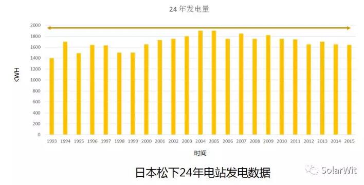 HIT：?jiǎn)尉ERC之后的下一個(gè)光伏電池新賽道？