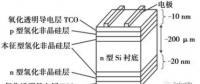 HIT：?jiǎn)尉ERC之后的下一個(gè)光伏電池新賽道？