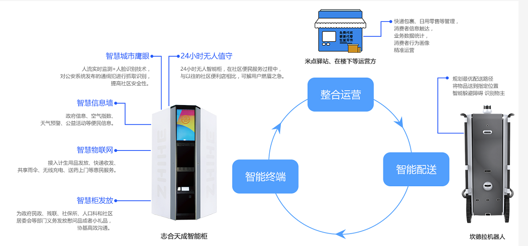 無人智能柜亮相2018年數(shù)博會，開啟智慧城市新未來！