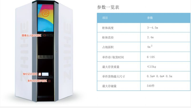 無人智能柜亮相2018年數(shù)博會，開啟智慧城市新未來！