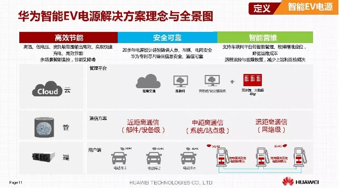 華為積極擁抱能源互聯(lián)網(wǎng)--聚焦創(chuàng)新，開放生態(tài)