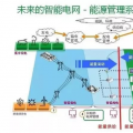 干貨|智能電網(wǎng)到底是什么？