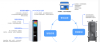 無(wú)人智能柜亮相2018年數(shù)博會(huì)，開啟智慧城市新未來(lái)！