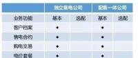 盤點30多家售電平臺：誰將笑到最后？