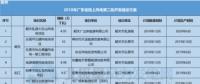 11個(gè)風(fēng)電項(xiàng)目總裝機(jī)67.5萬(wàn)千瓦！廣東2018年第二批陸上風(fēng)電項(xiàng)目建設(shè)名單出爐