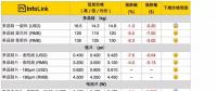 光伏價(jià)格：多晶整體供應(yīng)鏈跌價(jià) 擴(kuò)大單、多晶產(chǎn)品價(jià)差