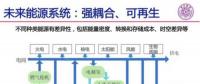 影響北京市安全供電，山東東營(yíng)光伏領(lǐng)跑者調(diào)整為3G多能互補(bǔ)項(xiàng)目