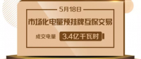 重慶2018年第一次線上市場化電量預(yù)掛牌互保交易：成交電量3.4億千瓦時(shí)