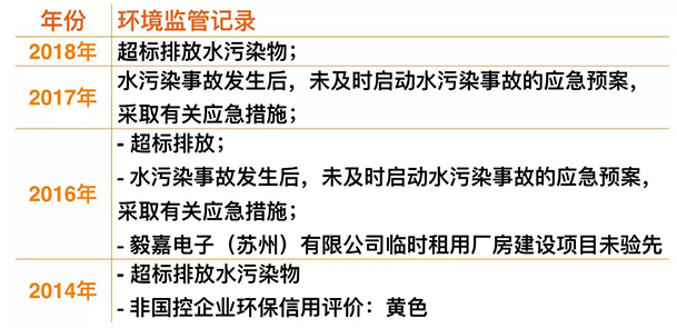 小米IPO：環(huán)保組織促其披露供應(yīng)鏈污染問題，已致信港交所