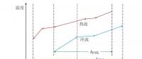 如何改進(jìn)智能電網(wǎng)園區(qū)多能源利用？